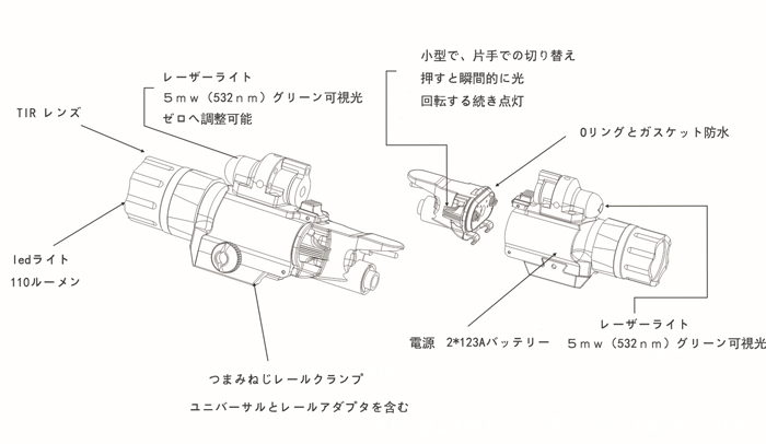 グリーンレーザー照準器