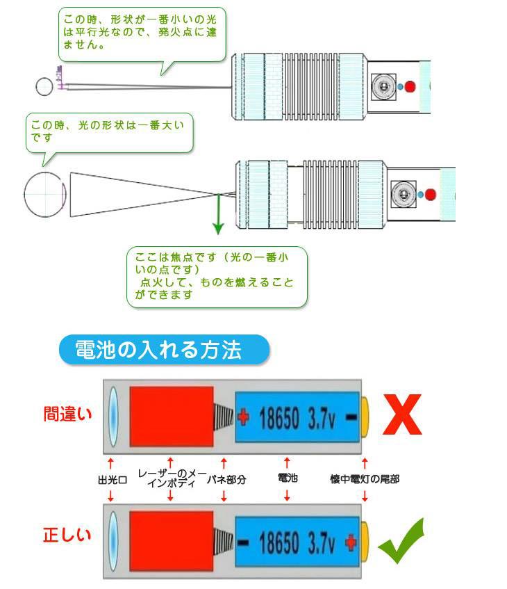 3000mW 防水レーザーポインター 超高出力