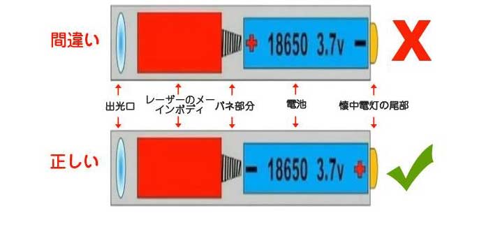 安全鍵付き100mW緑色レーザーポインター