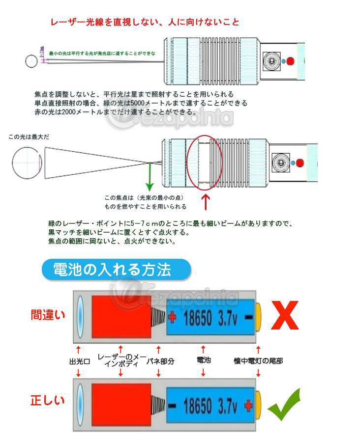 青色レーザーポインター