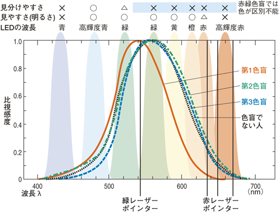 レーザーポインター