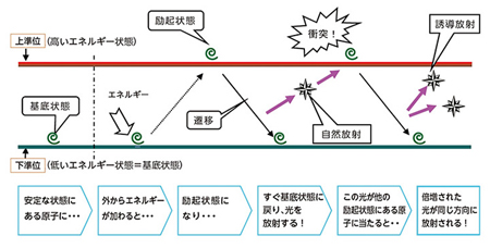 30000mwレーザーポインター