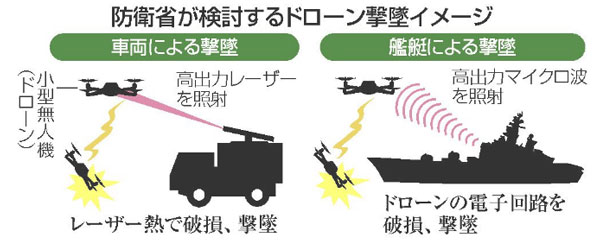 車載用レーザーポインタードローン撃退　車載レーザー　防衛省が検討着手へ